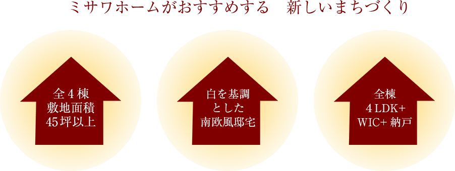 ミサワホームがおすすめする　新しいまちづくり