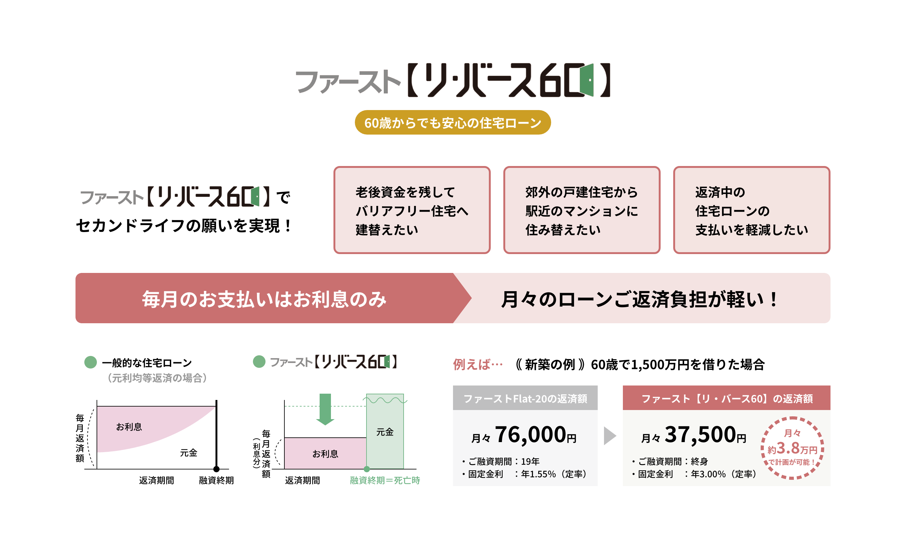 ファースト【リ・バース60】
