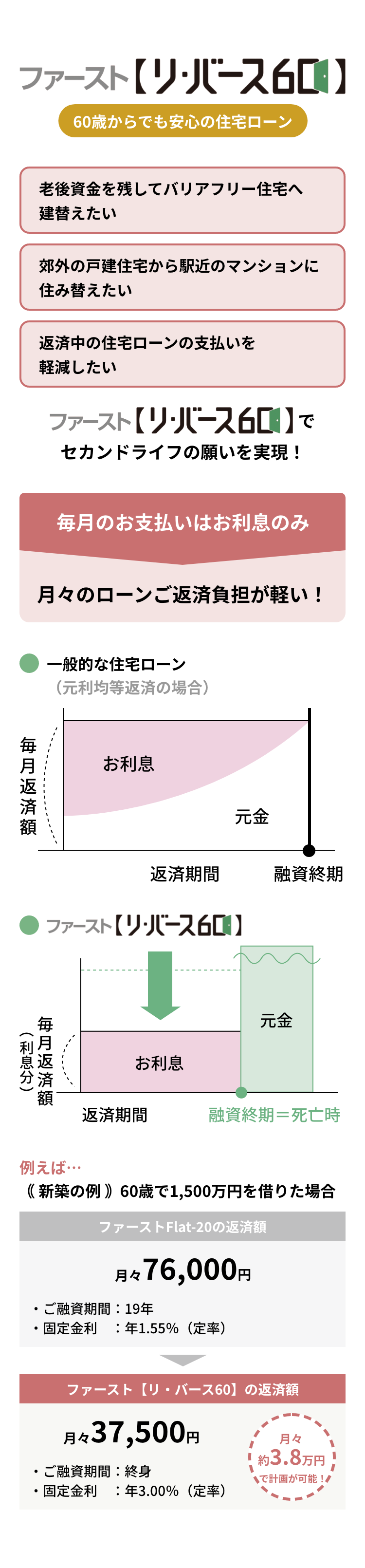 ファースト【リ・バース60】