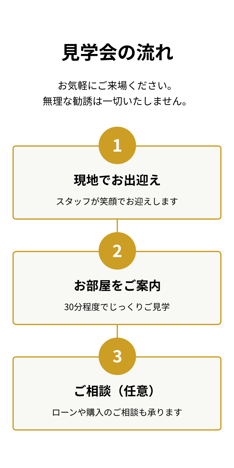 見学会の流れ