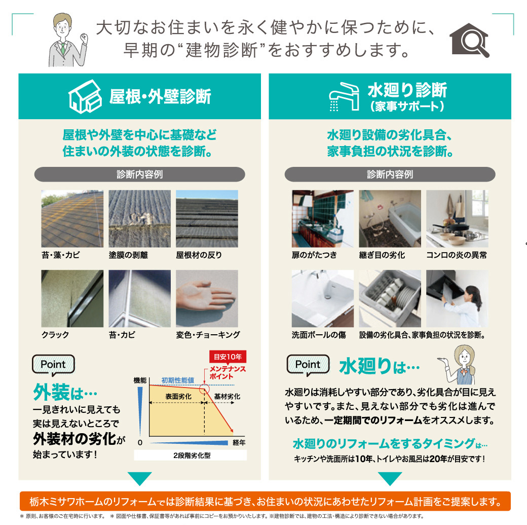 屋根外壁診断、水回り診断