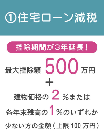 消費税率の引き上げに伴う4つの住宅取得支援策!