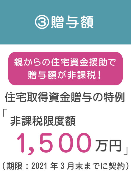 消費税率の引き上げに伴う4つの住宅取得支援策!